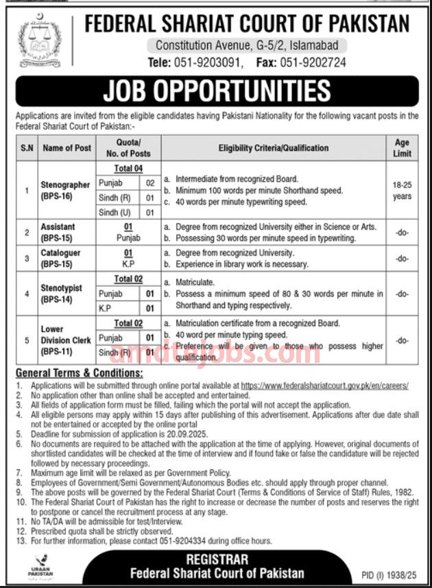 Federal Shariat Court of Pakistan Jobs Advertisement 2025