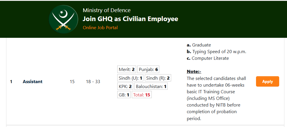 GHQ Rawalpindi Assistant Jobs 2025 