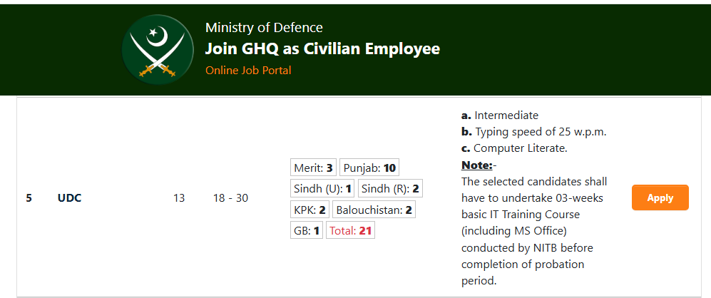 UDC GHQ Jobs Rawalpindi 2025 